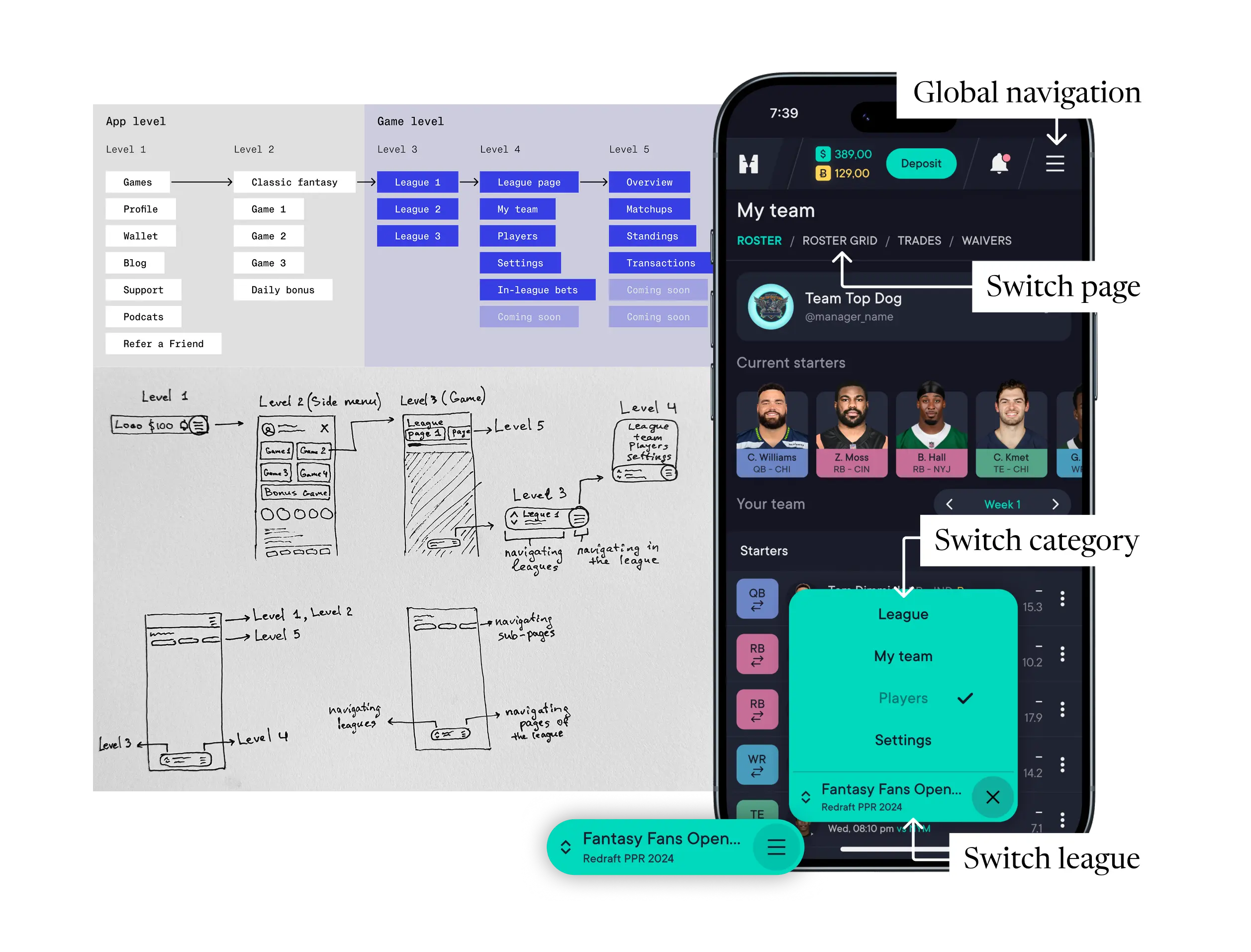 Menu and season league